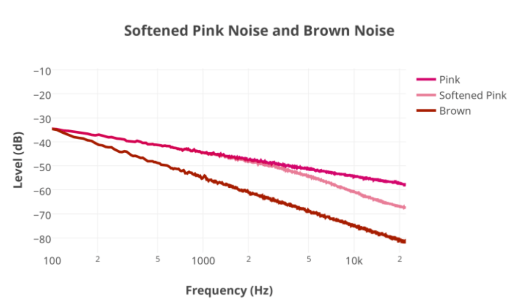 Ruido blanco, rosa, marrón ¿para qué sirve cada tipo de sonido?